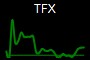 TFX